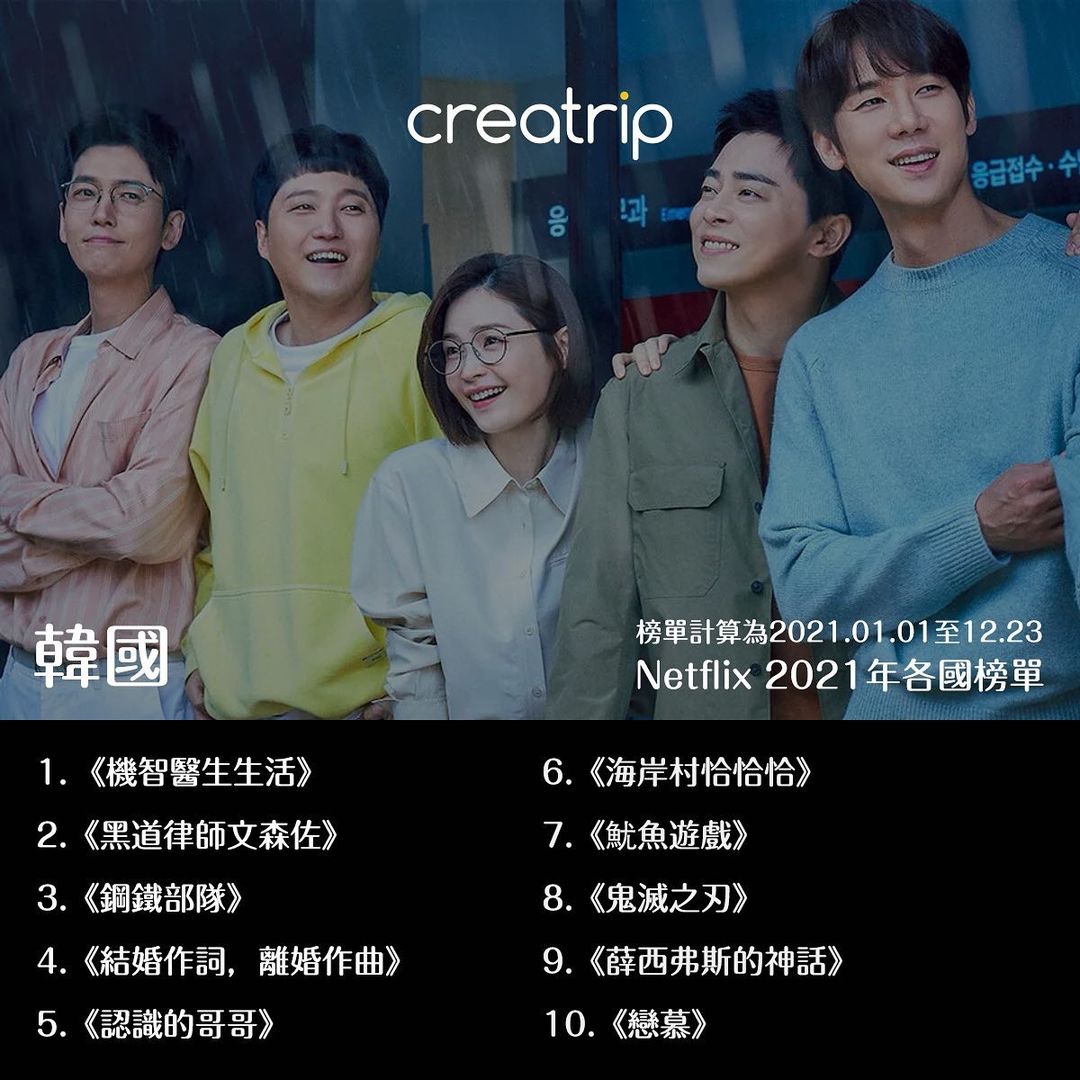 Netflix2021年韩剧各国榜单#钱钱