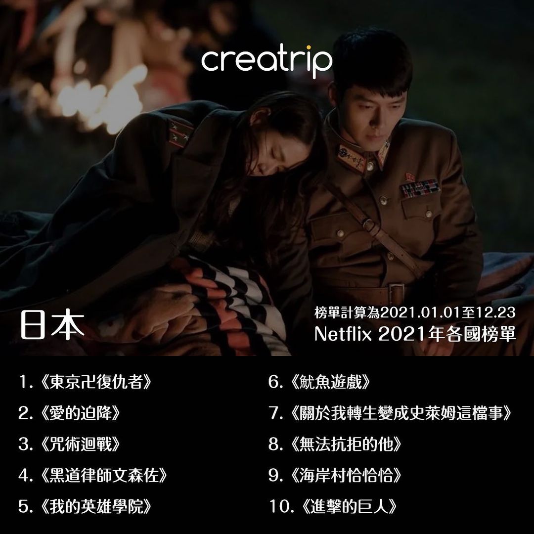 Netflix2021年韩剧各国榜单#钱钱